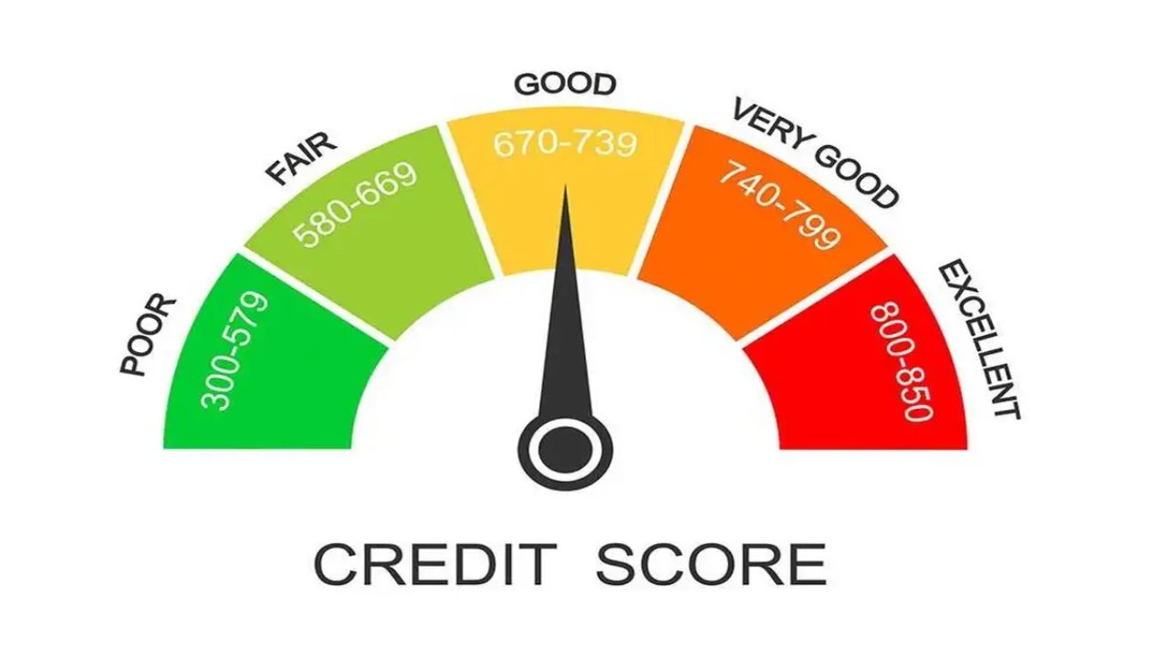 CIBIL score